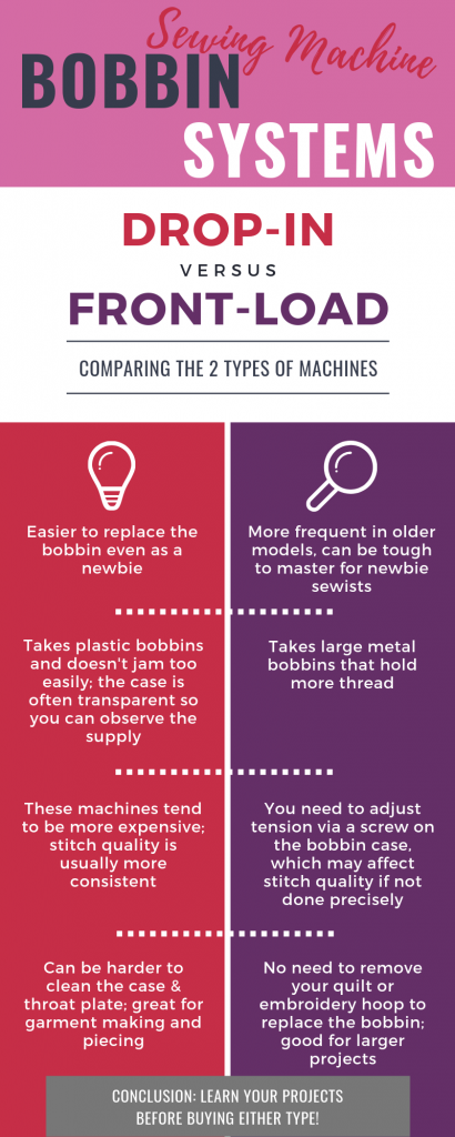 Sewing Machine Bobbin Systems